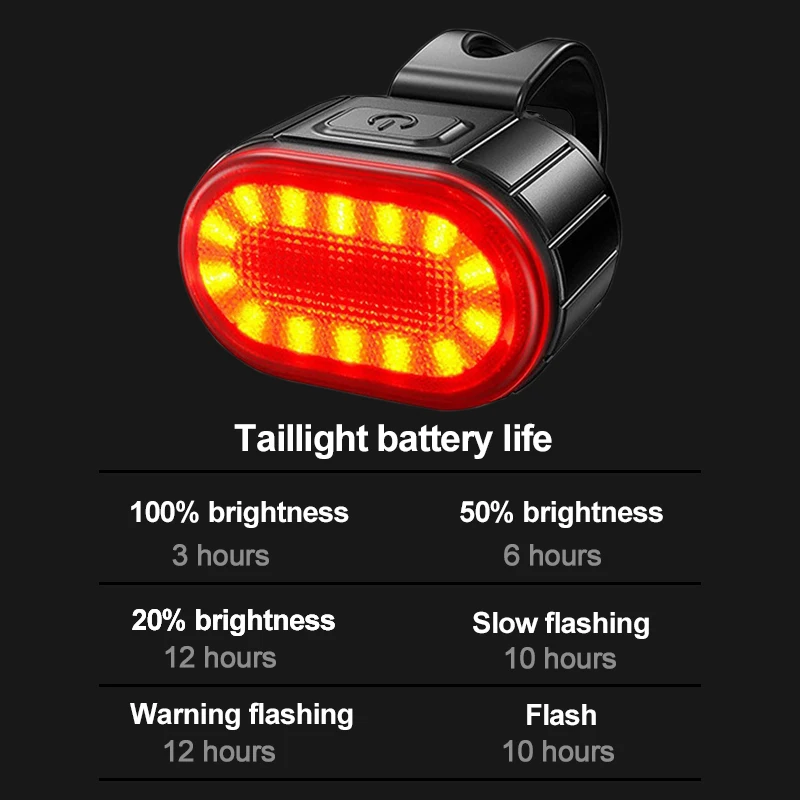 BUCKLOS LED Bicycle Front and Rear Lighting Set
