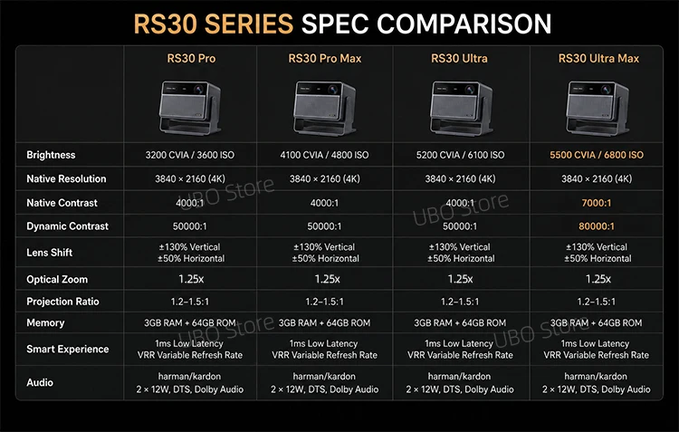 XGIMI RS 30 시리즈 RS30 울트라 맥스 RS 30 프로 트리플 레이저 4K 울트라 브라이트 RGB 프로젝터 스마트 홈시어터 고대비 시네마