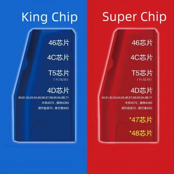 오리지널 JMD 블루 킹 칩 레드 슈퍼 칩 JMD 자동차 키 트랜스폰더, CBAY 핸디 베이비 키 복사기, 클론 46, 4C, 4D, G, 48 칩