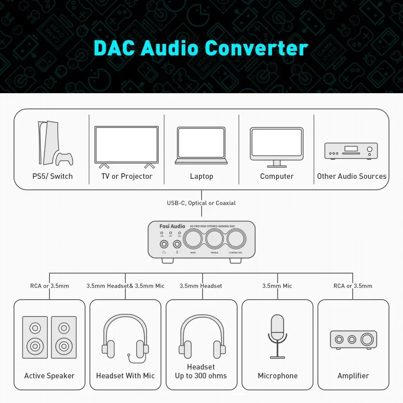 K5 PRO USB Gaming DAC With Microphone Headphone Amplifier Mini Audio DAC for PS5 Desktop Powered Active Speakers