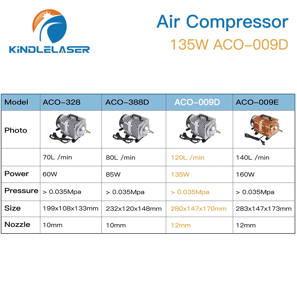 air Assist Compressor air pump for CO2 Laser Cutter ZuRong 80W - AliExpress