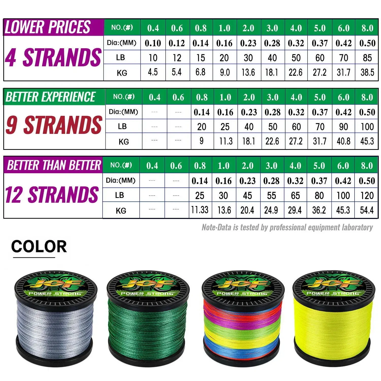 Spiderwire Dura 4 Tresse Pêche 0.40mm 300m - Jaune Hi-Vis, PE Dyneema