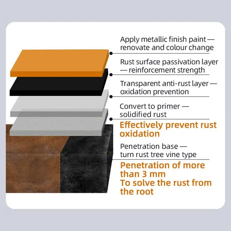Rust Conversion Agent Waterproof Metal Anti-Rust Conversion Paint Rust Remover For Metal Anti-Rust Coating