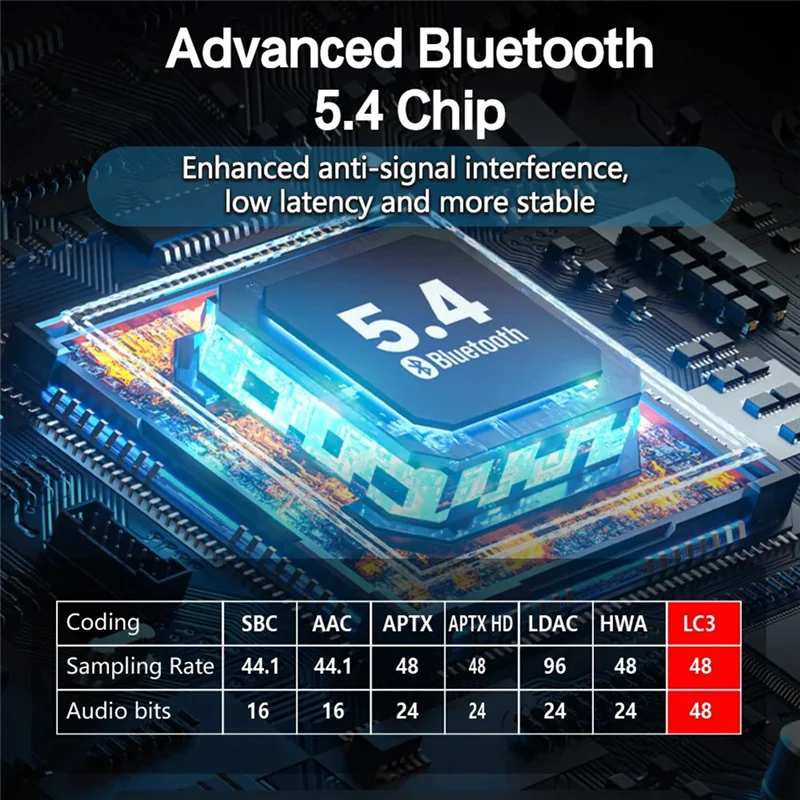 ABKN-LE Bluetooth 오디오 송신기 수신기 V5.4 LC3 헤드폰 용 Hifi 음악 어댑터 TV Bluetooth 스피커 3.5Mm 잭