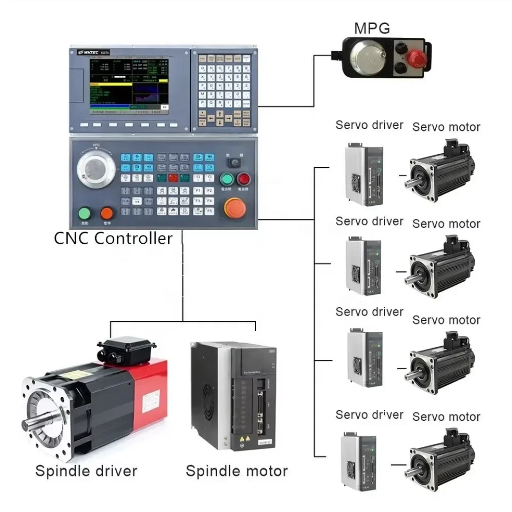 Value for money Wktec Syntec Cnc Controller 2/3/4/5 Axis Lathe