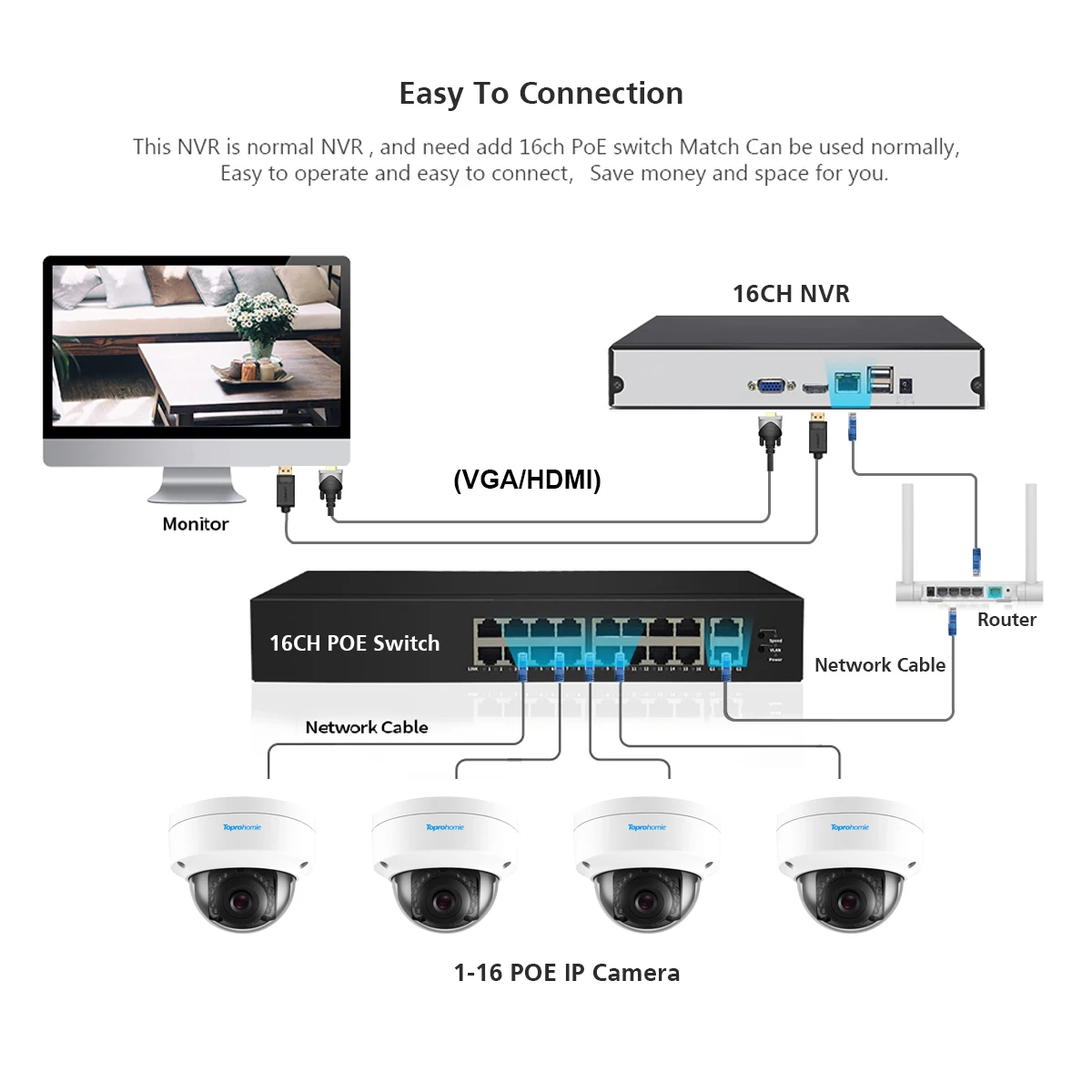 16채널 4K NVR 키트 H.265 AI 실내 방진 돔 보안 카메라 시스템 8MP 5MP POE IP 카메라 비디오 감시 세트 (오디오 포함)