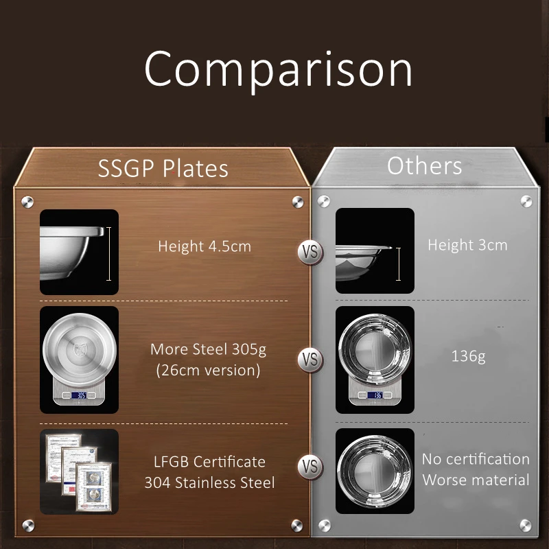 6 Pieces of LFGB Certificated 304 Stainless Steel Plate Set 18cm-28cm Luxury Fall Resistant Course Dish for Family Dining Room