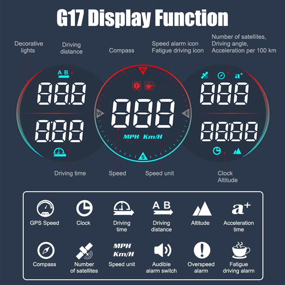     ӵ 跮, GPS  ÷, ڵ   µ 溸, HUD ӵ  Ÿ G17
