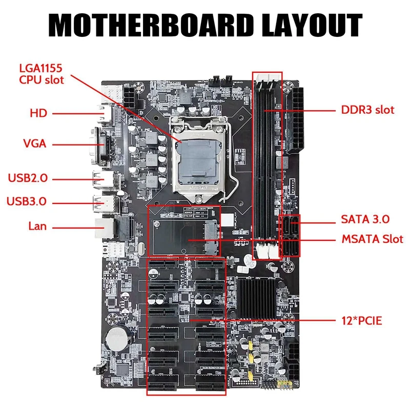 best pc mother board B75 12 PCIE ETH Mining Motherboard+I3 2100 CPU LGA1155 MSATA USB3.0 SATA3.0 Support DDR3 RAM B75 BTC Miner Motherboard best motherboard for home pc