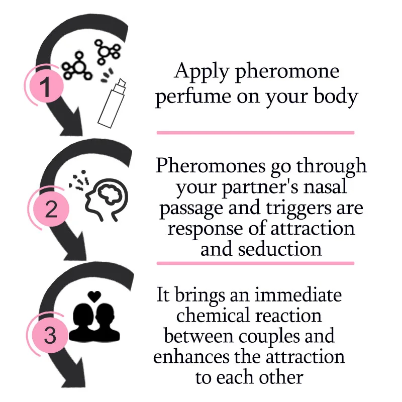 Parfüm-Pheromon – Neu, hochwertig, charmant, langanhaltend, attraktiv für Männer und Frauen, starke Anziehungskraft auf das andere Geschlecht_voghion.com