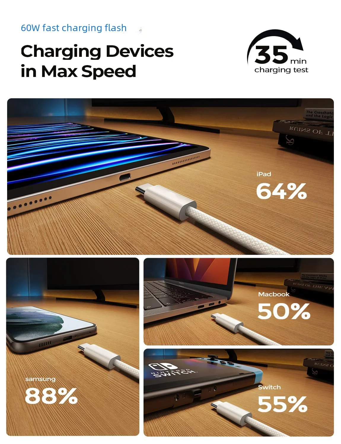 High-Speed USB-C Turbo Charging Cable - 2023 Edition