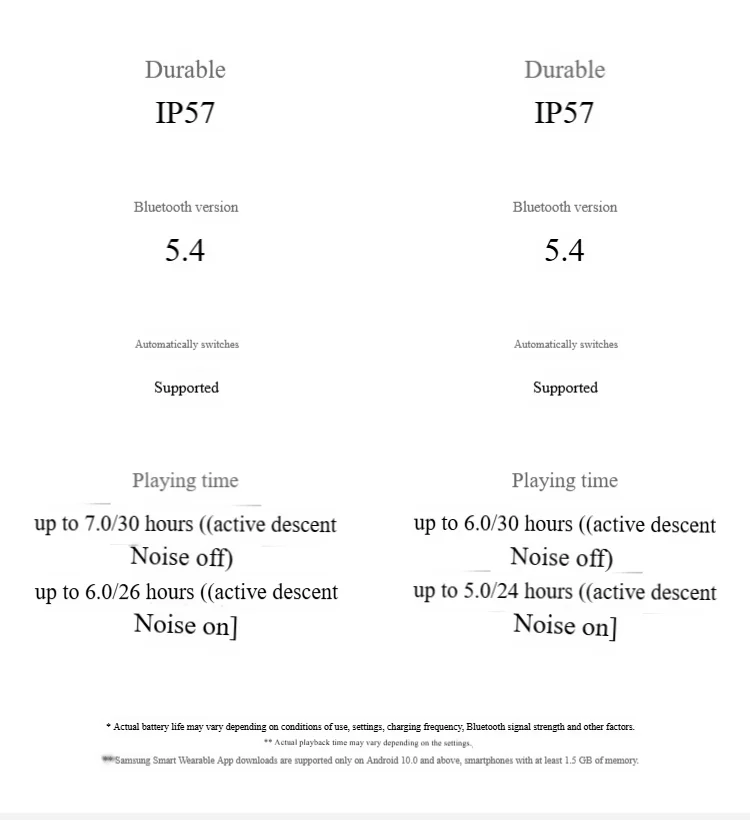Description Picture 6 of itemNew Buds 3 Pro True Wireless Bluetooth Earphone Headphone HiFi Sound Low Latency Noise Reduction Earbuds For IPhone Android 2025
