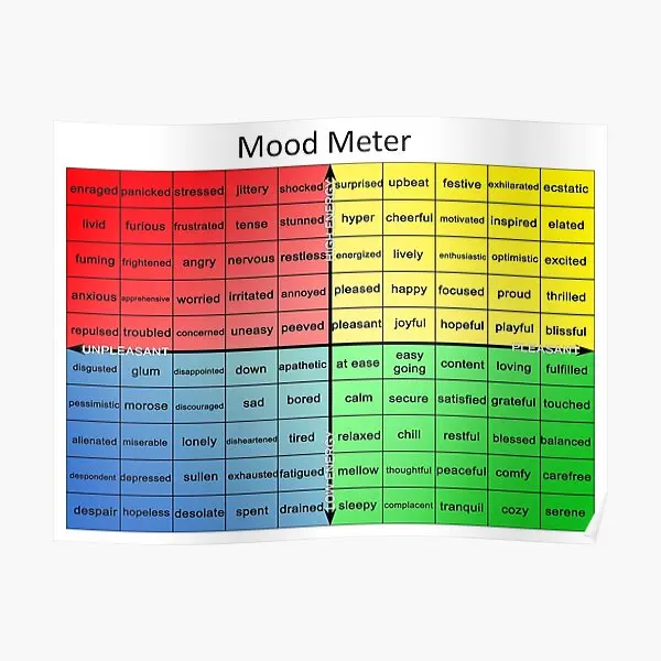 

Mood Meter Poster Art Print Painting Home Funny Room Picture Decoration Mural Wall Vintage Decor Modern No Frame