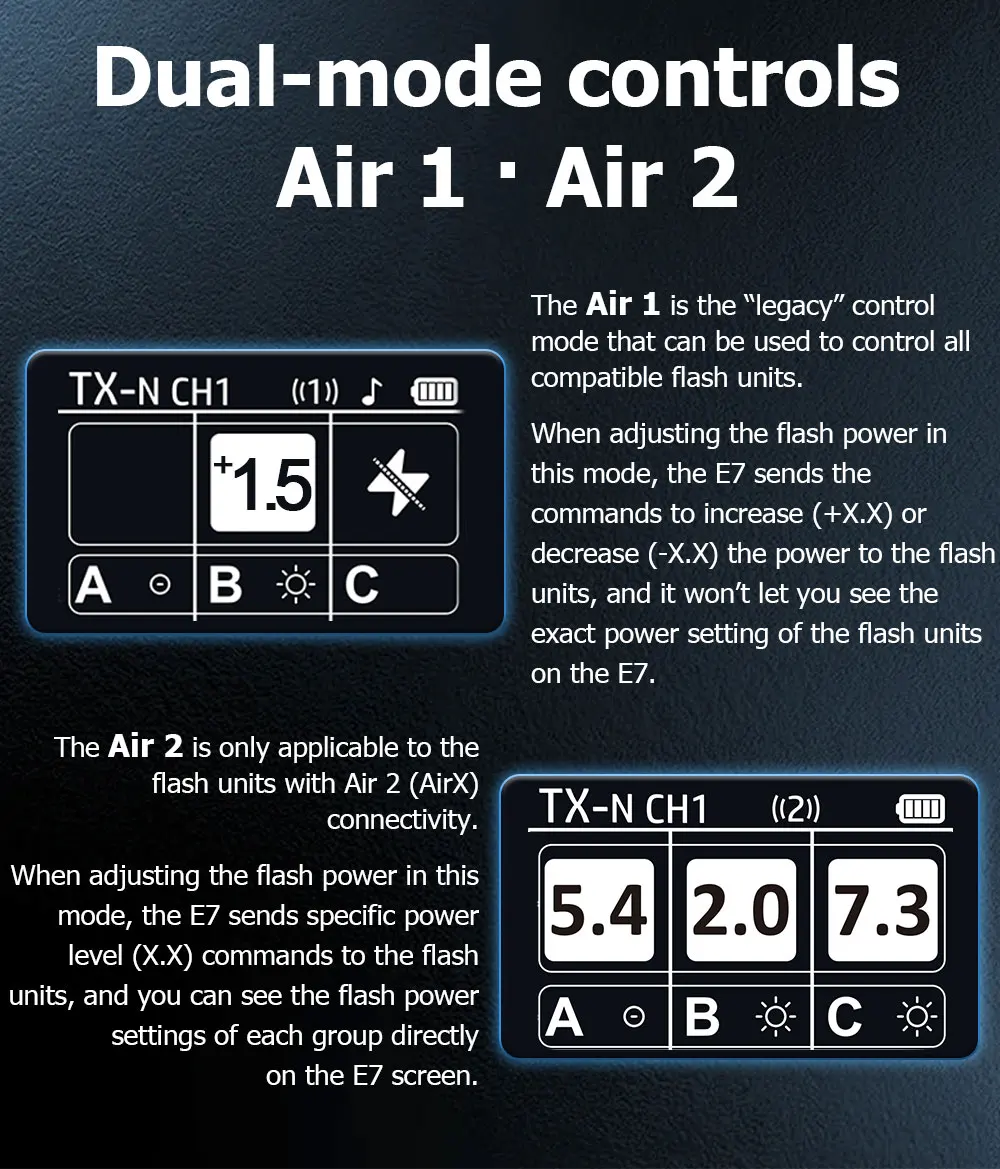 Upgraded Wireless Flash Trigger Transmitter for Profoto Air1/Air2 System; Compat