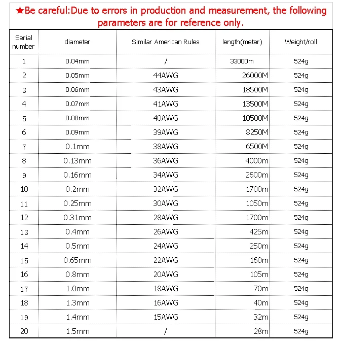 QA-1-155 2UEW emaillierter Draht 0,04 -1,5 mm Draht emaillierter Kupferdraht Magnetspulenwicklung Hochtemperaturbeständig 500 g/Rolle – Detail 2