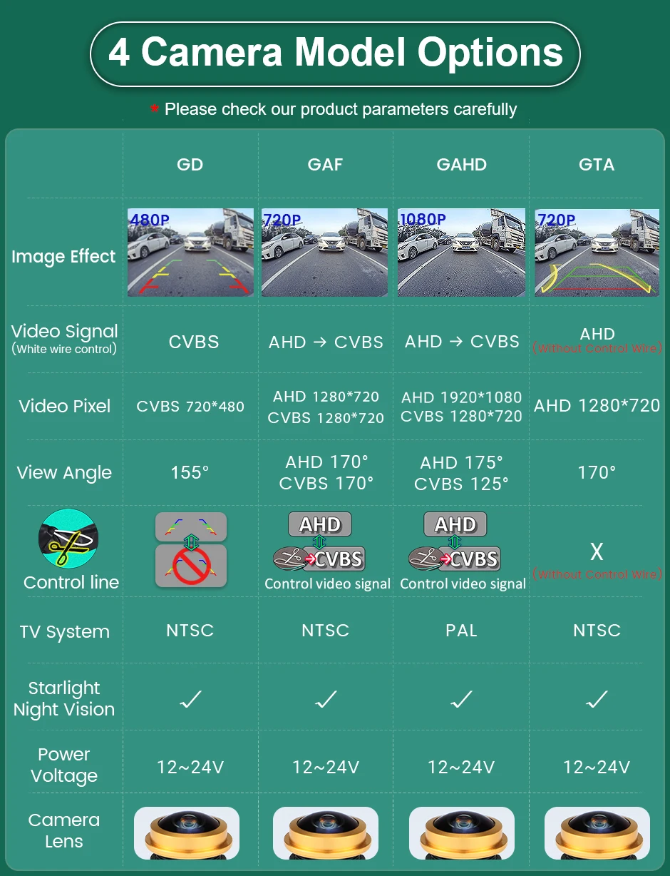 CCD AHD 자동차 배지 로고 후면 보기 리버스 백업 카메라, 포드 레인저 T6 T7 T8 XLT 엣지 F-150 F-250 F-350 익스플로러용, 1080P 170 °
