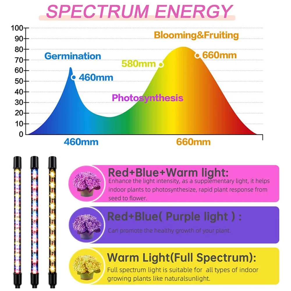 Dimmable Full Spectrum LED Plant Growth Light With Tripod Bracket, Timing, Remote Control, For Indoor Flower Plant, 80W, 100W