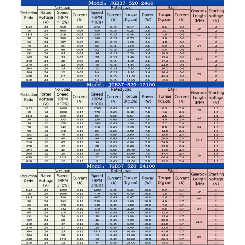 dsc-products