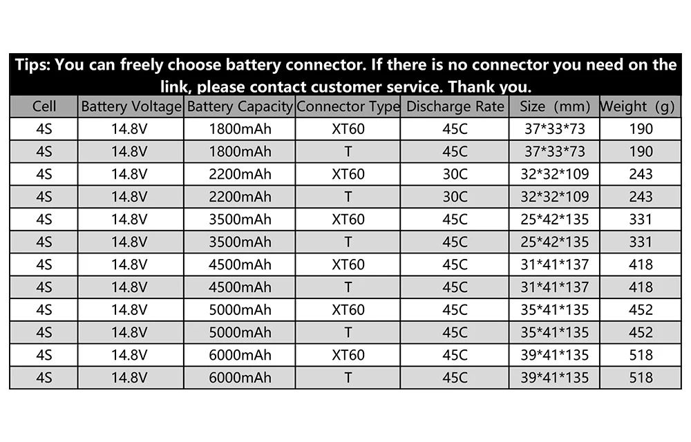 Batterie LiPo 3S 11.1V 1800-5000mAh 30C/45C RC Voiture Camion