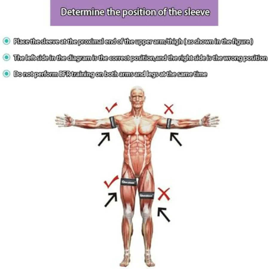 BFR Blood Flow Restriction Bands Complete Set, No Weight Lifting Required, Precision Pump to Apply Precise Pressure, Muscle Trai