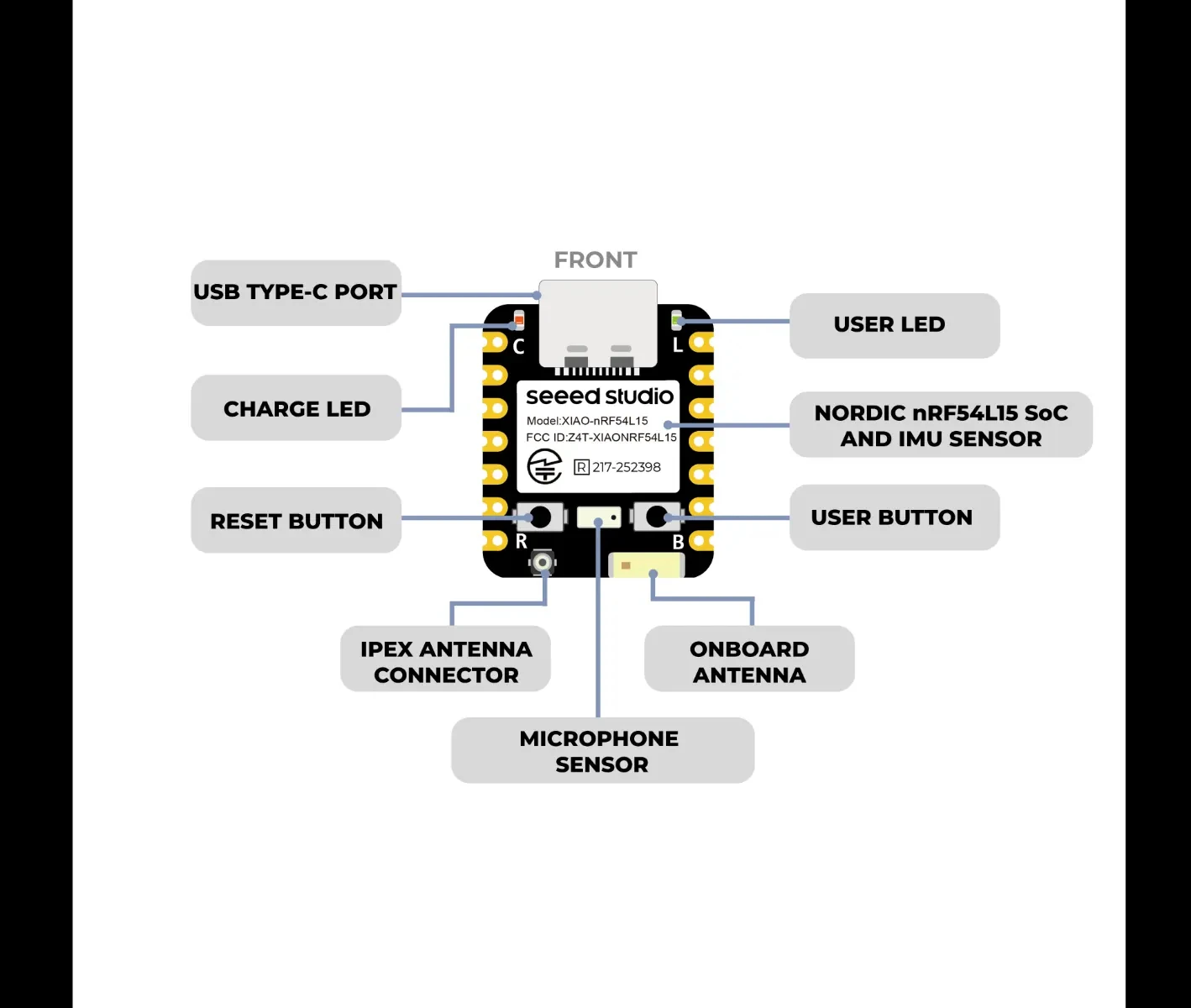 Seeed XIAO nRF54L15 Sense Pre‑Soldered, IoT BLE 6.0 Thread Zigbee Matter, With M