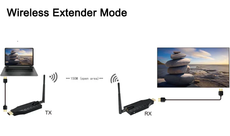 150M Wireless Video Transmitter and Receiver HDMI Extender Display Adapter Scree