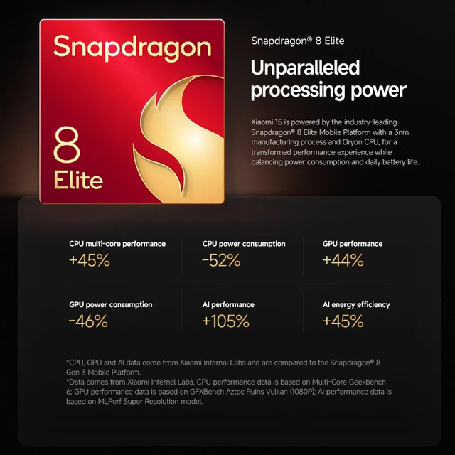 Première mondiale Xiaomi 15 Smartphone Global Version, Snapdragon®8 Elite-Caméra Leica à charge 90W, 5240mAh, écran AMOLED 6.36 ", 5G 3