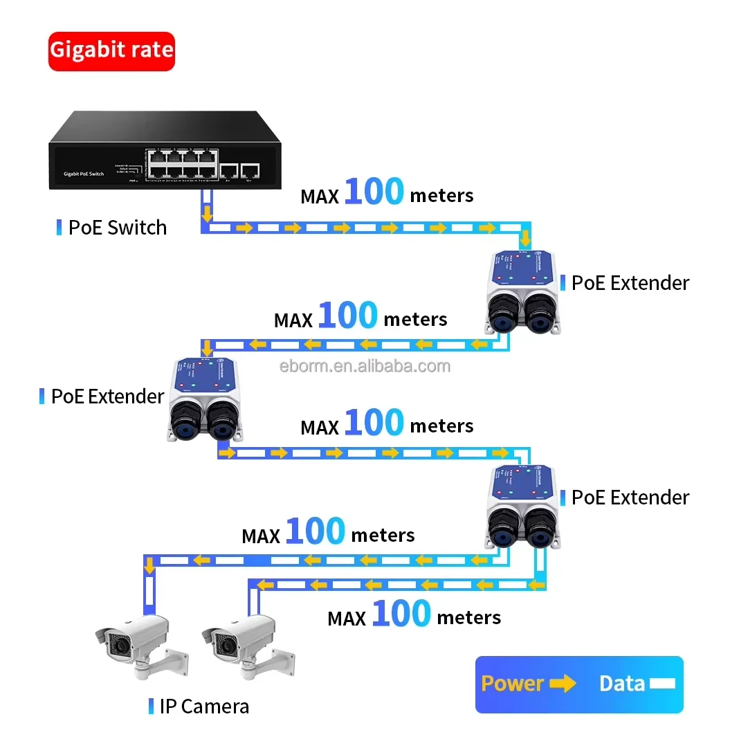 2개의 포트 출력 2.5G 실외 POE 확장기, IP67 방수 1to2 POE 리피터, 100/1000/2500M 옵션, 최대 120W POE 입력 및 90W POE 출력