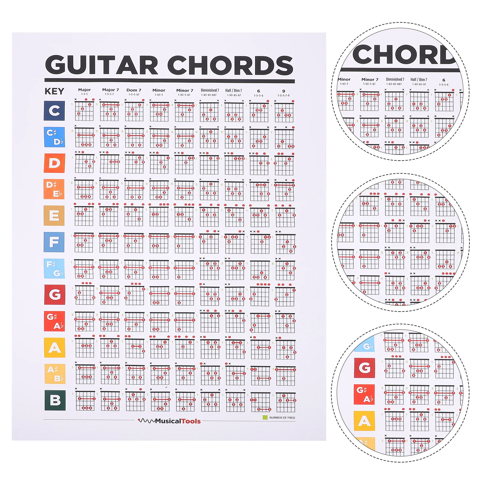 

Music Education Poster Chart Practice Charts Note Guitar Training Guide Chord Learning Scale Diagram