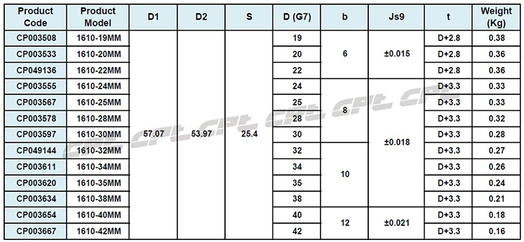 Description Picture 6 of itemCPT SPA V-Belt pulley double Groove, 130.5 outside diameter, 125mm pitch diameter, 1610 Bushing, SPA125-02-1610