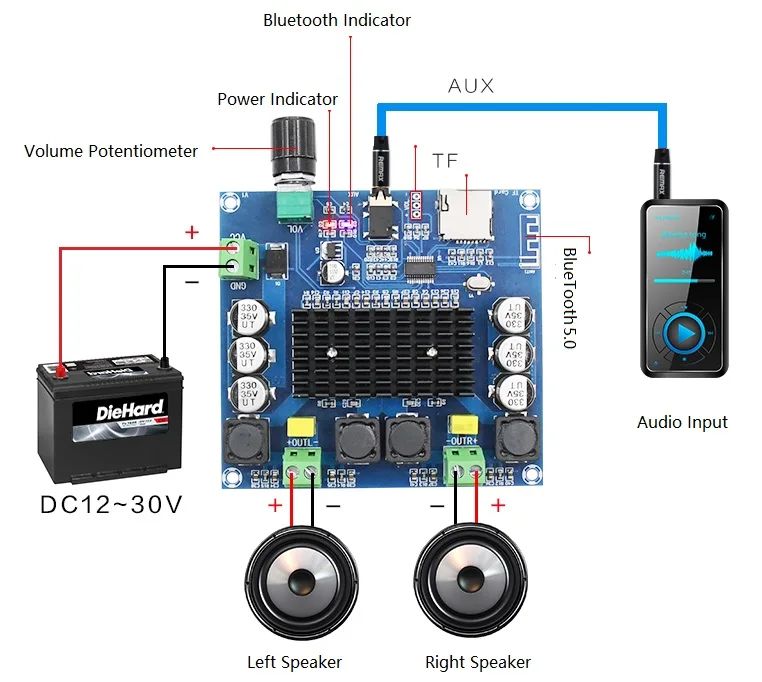 2*100 Вт TDA7498 Bluetooth 5,0 плата цифрового усилителя звука двухканальный стерео усилитель класса D Aux декодированный FLAC/APE/MP3/WMA/WAV