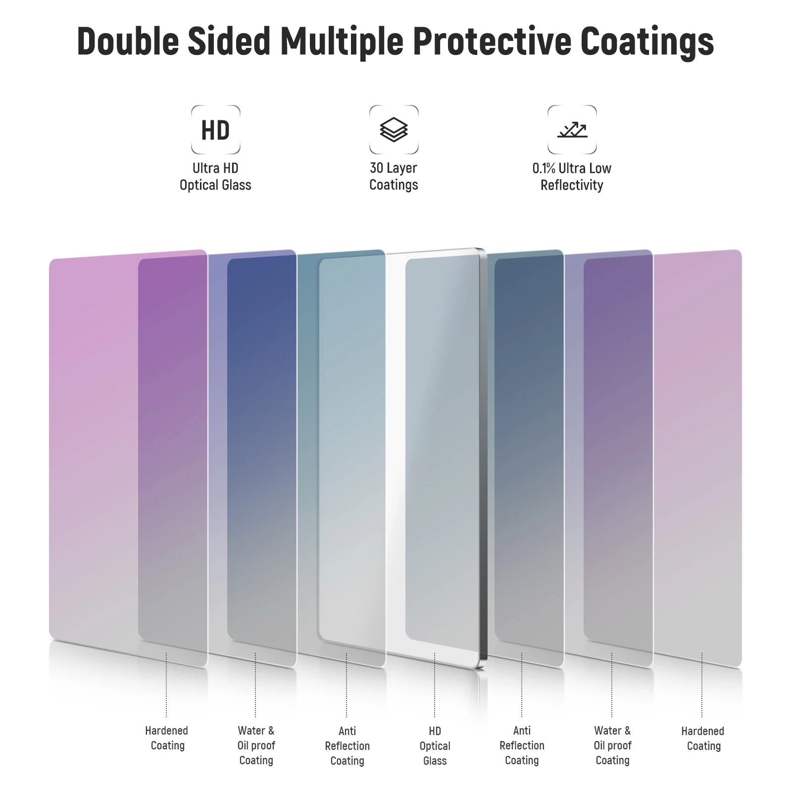 NEEWER Square ND Filter, 4"x5.65" Cinema Neutral Density Filter Compatible with Tilta Compatible with SmallRig Matte Box 6
