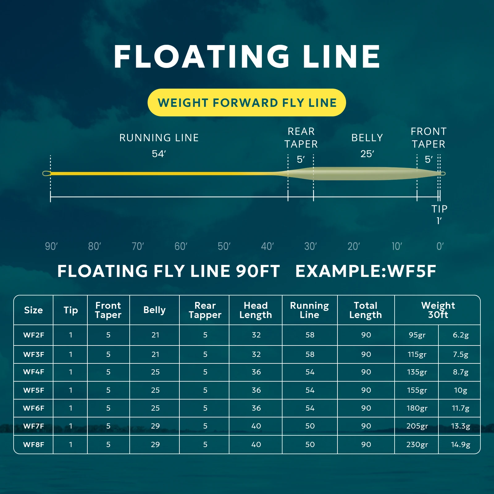 SF 90FT Fly Fishing Line Weight Forward Floating Fly Line with Two