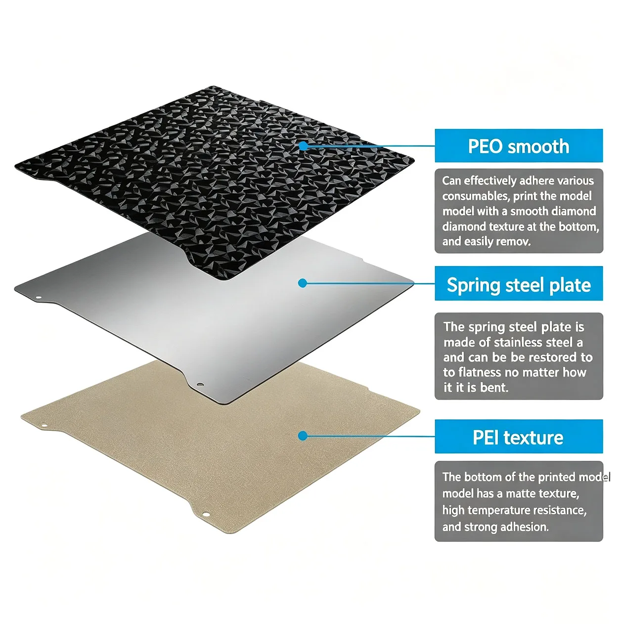 Enhanced 3D Printer Build Plate - Double-Sided Textured & Smooth PEI-Coated Steel Sheet