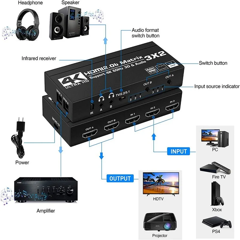 HDMI Ʈ ġ ø, SPDIF  L/R 3.5mm HDR HDMI2.0 ġ 3x2 , PS5  HDCP 2.2 ARC 3D 4K @ 60Hz