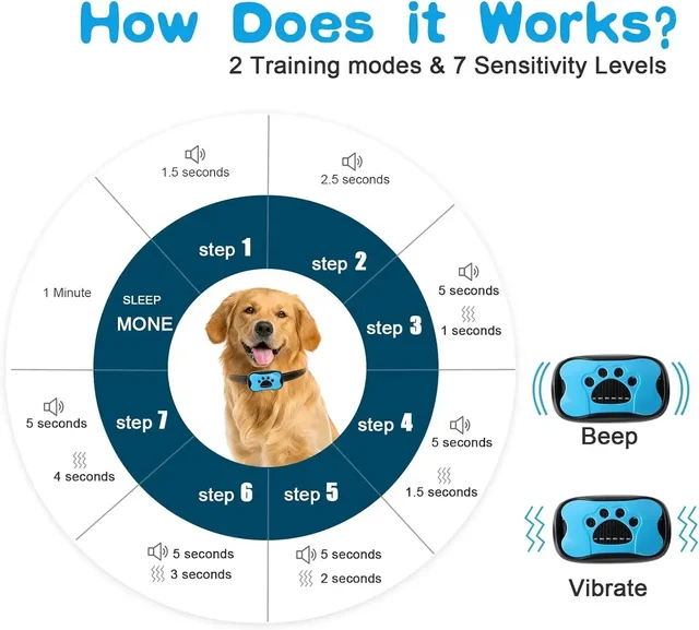 Rechargeable Anti-Bark Dog Collar 3