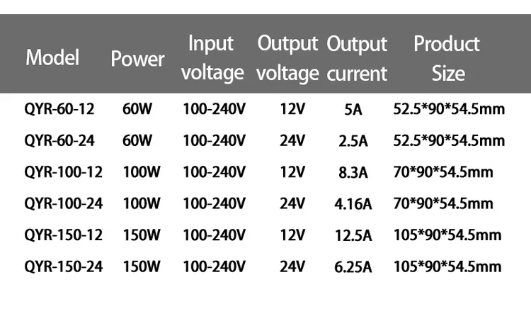 Description Picture 4 of itemQYR DIN Rail Switching Power Supply Series AC To DC 100W 100-240VAC 12V 24VDC Transformers Industrial Adapter Digital Display