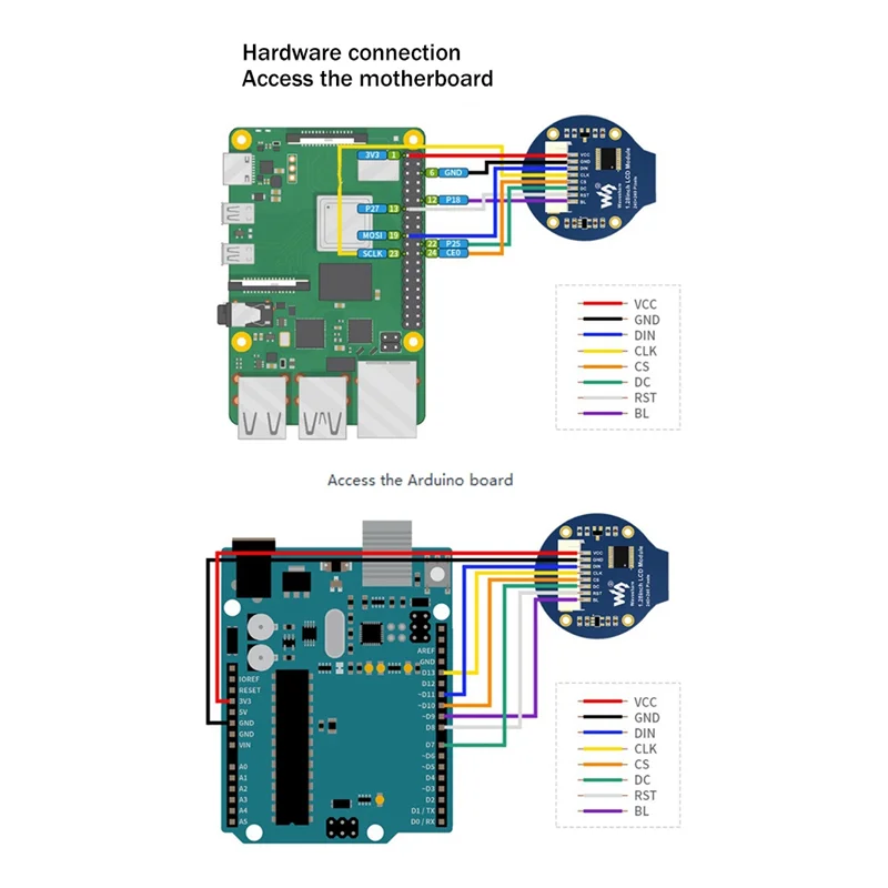 Waveshare 1.28 Inch Circular Display LCD Screen Module 240X240 Pixels SPI Communication LCD Expansion Board