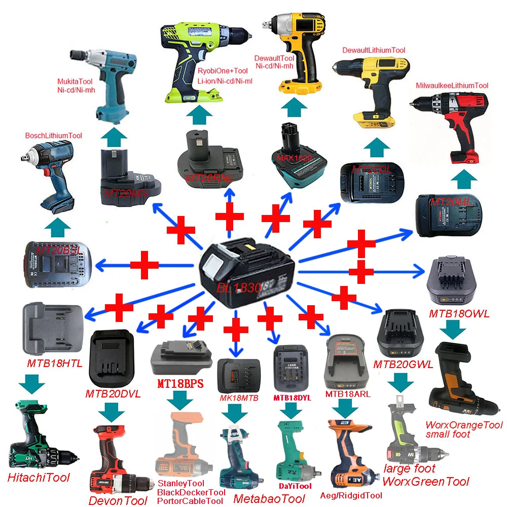 Конвертер адаптера BL1830 для литий-ионной батареи Makita 18 в Milwaukee Bosch Dewalt Ryobi Hitachi Metabo