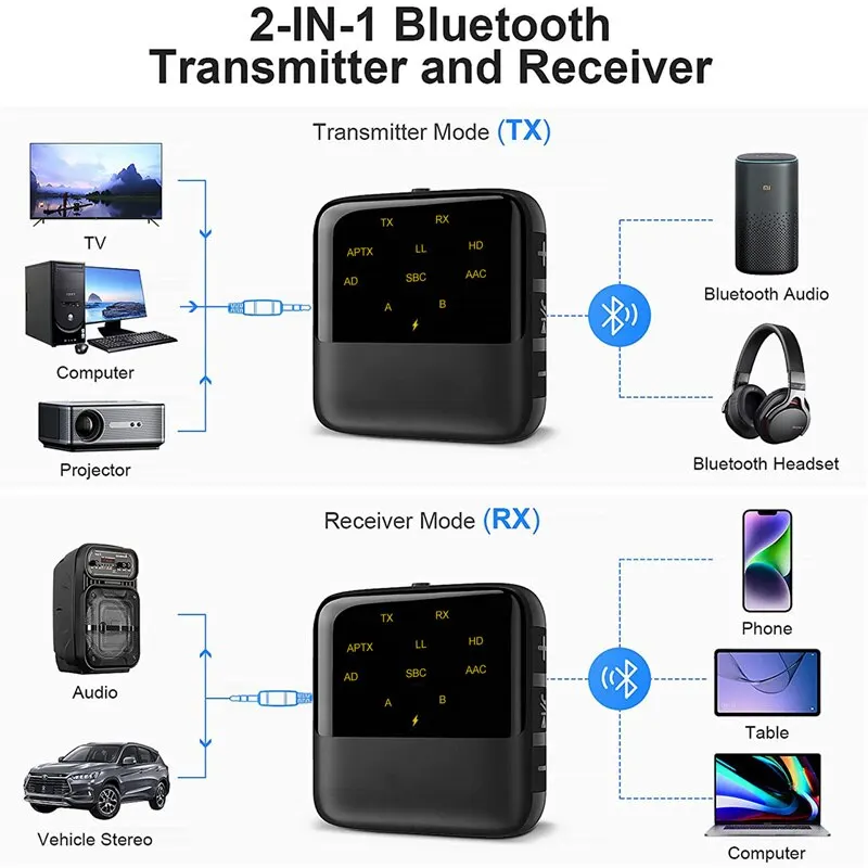 Bluetooth 5.2 Receiver Transmitter APTX HD Low Latency 3.5mm AUX 2 In 1 Wireless Audio Adapter for Car Headphones Speaker TV PC images - 6