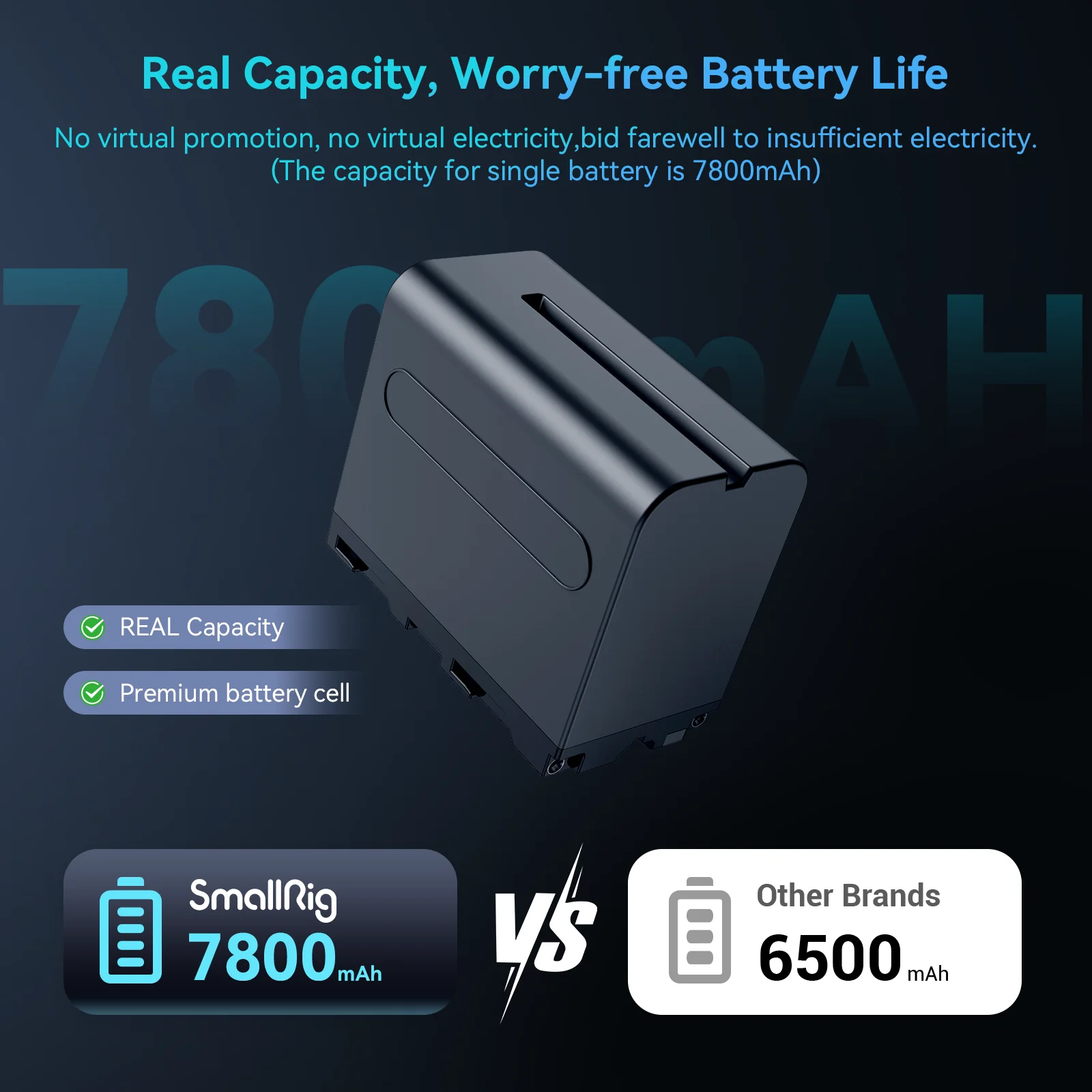 Bateria SMALLRIG 10500mAh Para Sony NP-F970 - Carregamento Rápido USB-C