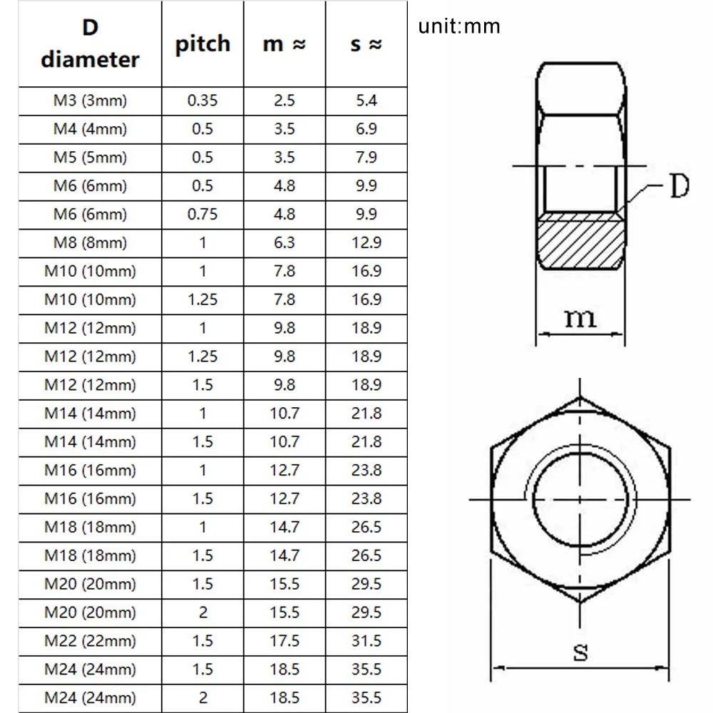 M20 nut thread pitch shop cheap www oceanproperty co th