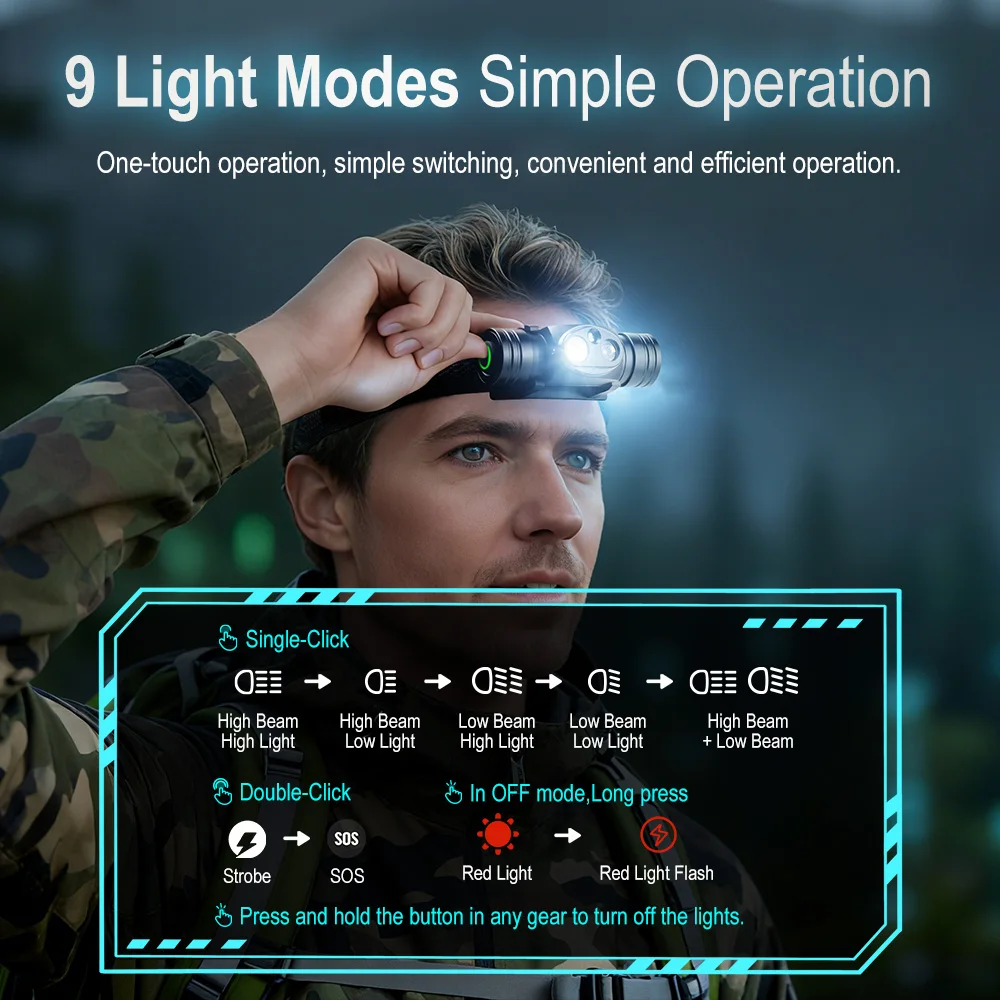 BORUiT HP440 LED 헤드램프 TG3 울트라 브라이트 1020LM 18650 헤드라이트 7가지 조명 모드 USB C 충전식 헤드 토치 캠핑 랜턴