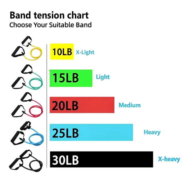 Resistance Bands With Handles Exercise Workout For Men Women Strength Training Equipment At Home 5 Levels Tube Band Pull Rope 2