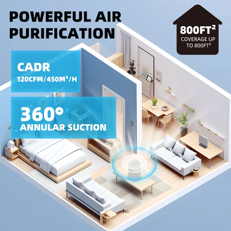 Sejoy Air Purifier H13 True HEPA Filter for Home Allergies and Pets Hair, Smokers in Bedroom with RGB Night Light 4