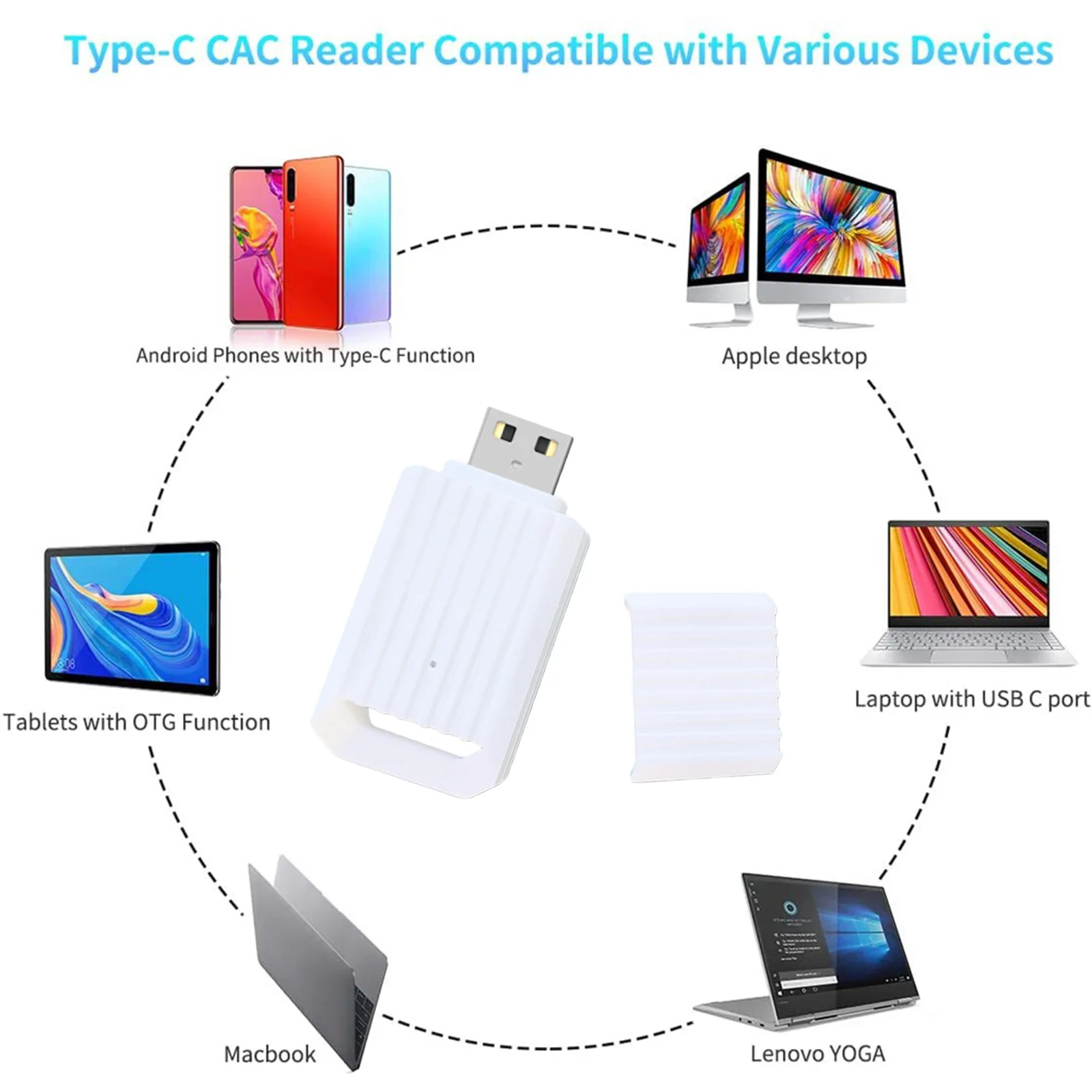 USB SIM 스마트 카드 리더기 경량 고속 ESIM 카드 어댑터 플러그 앤 플레이 (안드로이드, 윈도우, 맥 OS, 맥북, 컴퓨터, PC용)