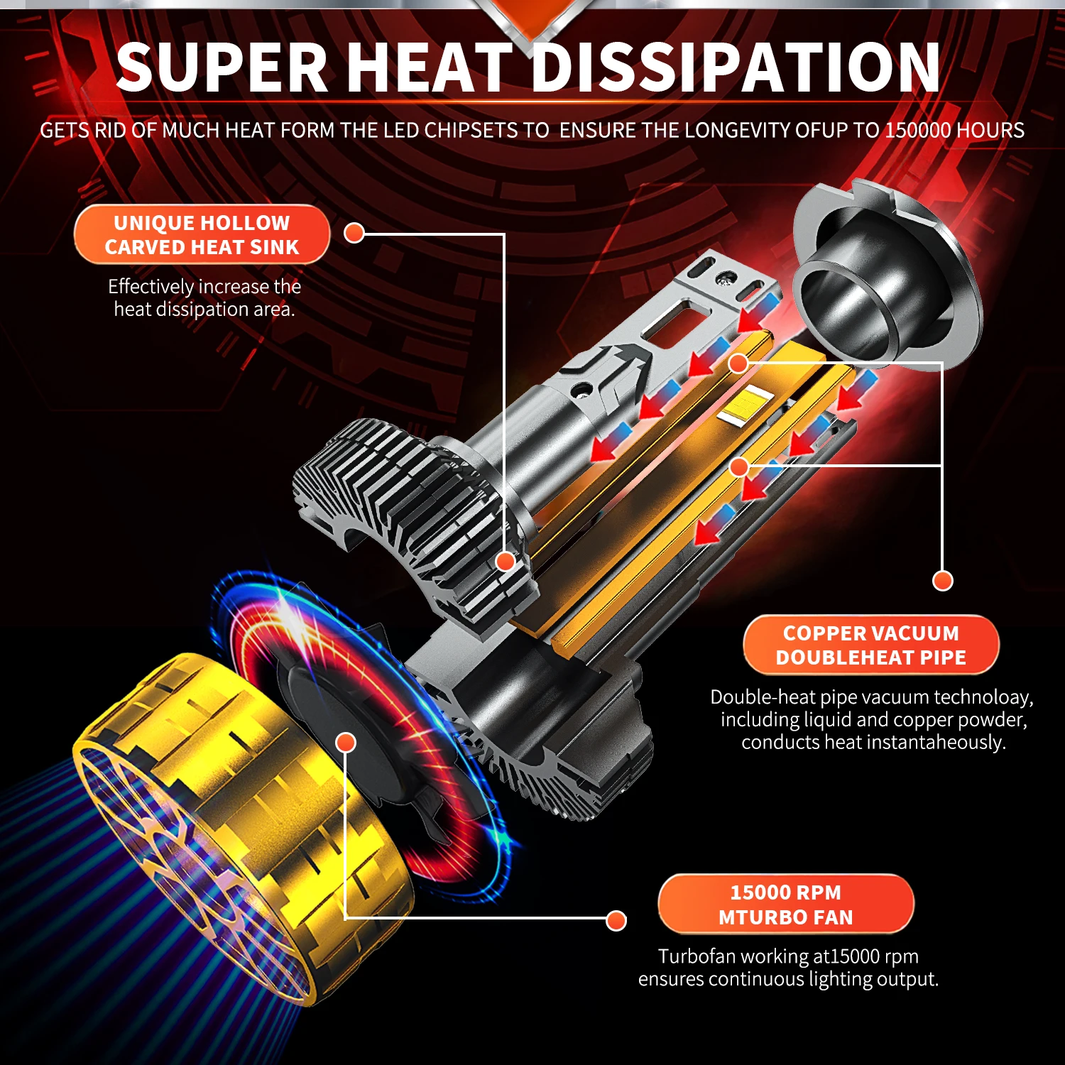 HYNBYZJ 880W H7 H4 Led Lamp 1000000LM Led Lights For Car H1 H3 H8 H9 H11 HB3 9005 HB4 9006 9007 9012 Hir2 Headlight Bulb led car lights