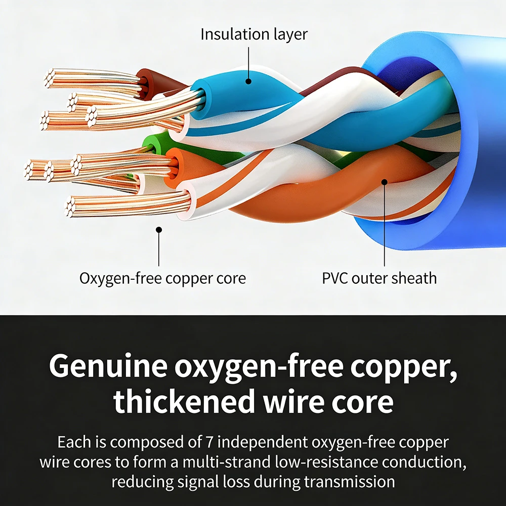 24PCS Cat6 RJ45 짧은 이더넷 케이블 고속 UTP LAN 패치 코드 안정적인 전송 15cm 30cm 20cm PC 라우터 스위치 모뎀용