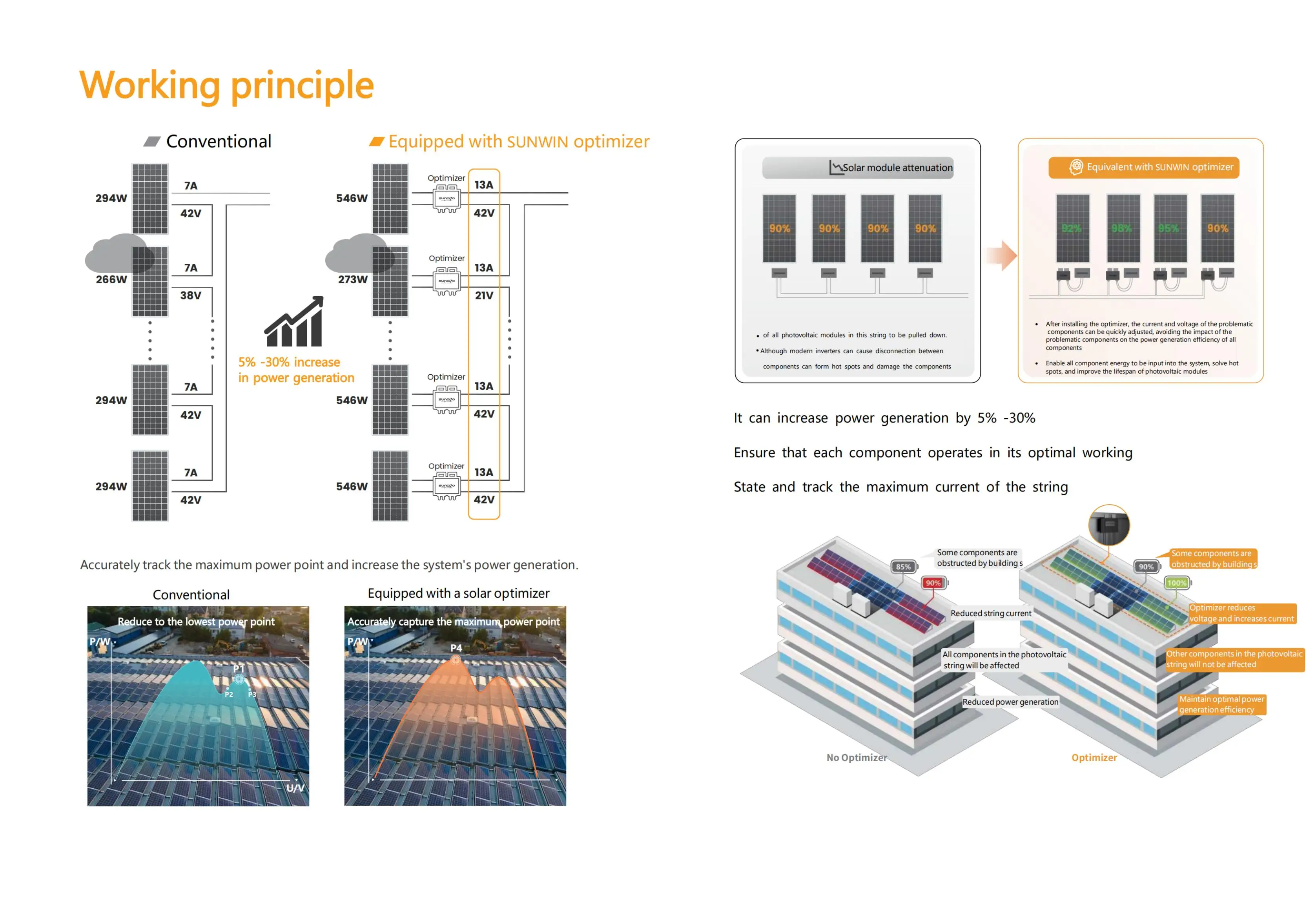 Description Picture 4 of item600W Solar Panel Optimizer, 600W Solar Power Optimizer Photovoltaic Panel Voltage Stabilization Solar Panel Power Optimizer
