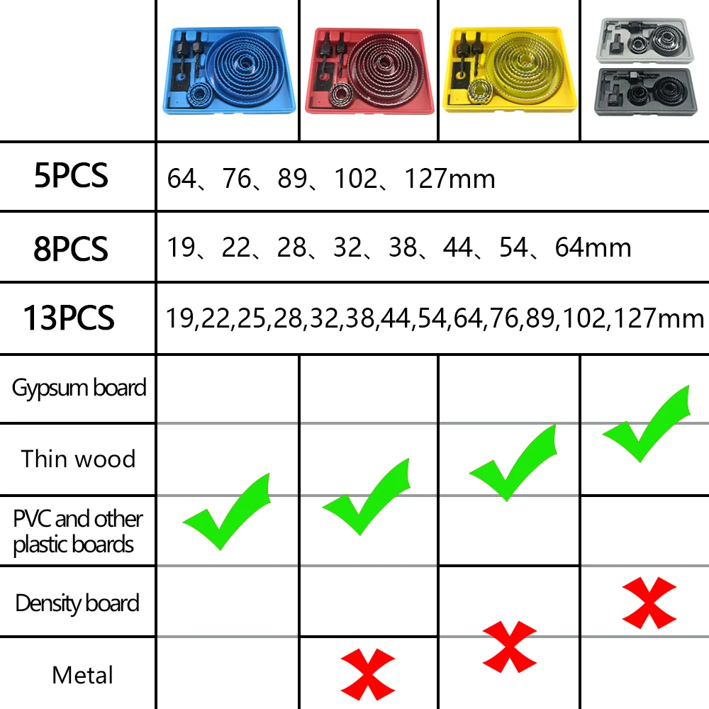 Juego de sierra de agujero de 19-127mm, copa de sierra, broca de corona de madera para tablero de yeso, madera, PVC, tablero de densidad de plástico, herramientas de carpintería de Metal